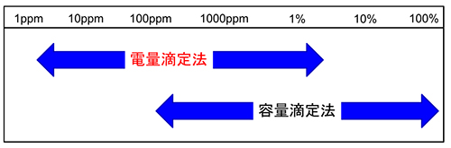 原理