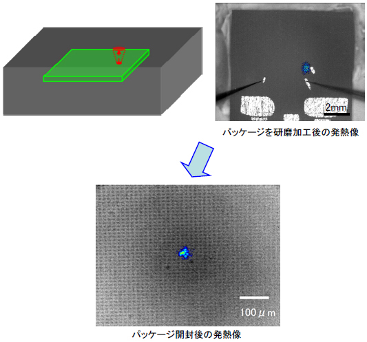 パワーMOSFET G-S間ショート箇所の特定