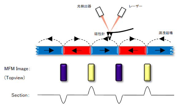 動作原理