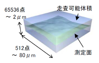 仕様