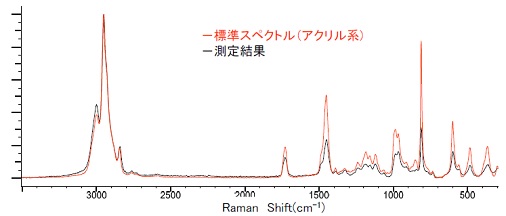 ライブラリ検索例