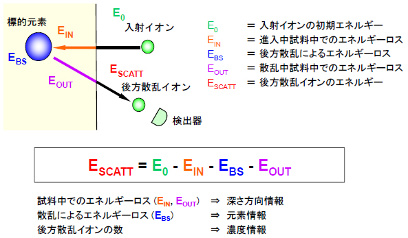 原理