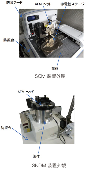 装置外観