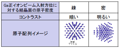 原子配列イメージ