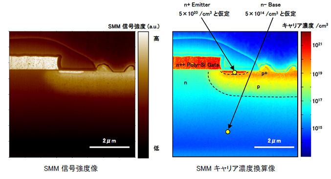 SMM キャリア濃度換算像： Si Planer Field Stop IGBT
