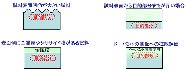 原理