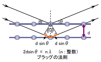 電子線の回折