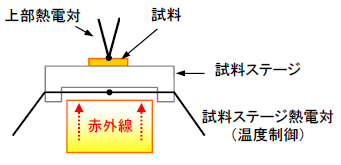 加熱部-赤外線