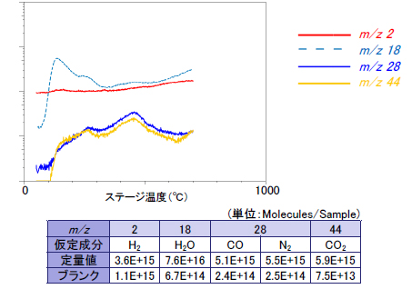 MID（定量）スペクトル