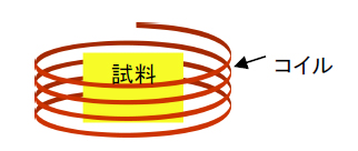 加熱部-IH