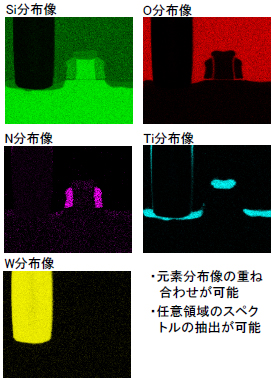 面分析： Siトランジスタゲート断面部