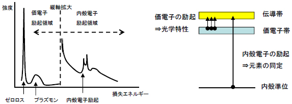 原理