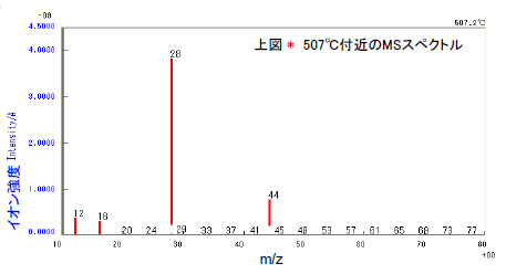 マススペクトル