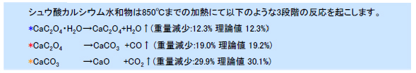 シュウ酸カルシウム水和物の反応