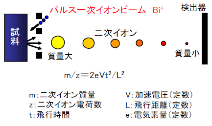 原理図