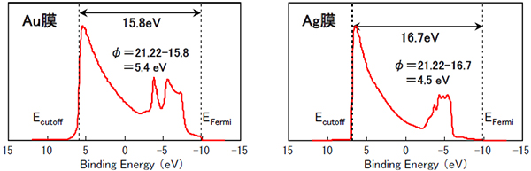 Au，Ag膜の仕事関数評価