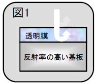 注意点 図1