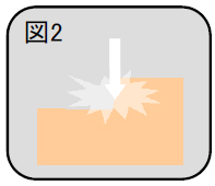 注意点 図2