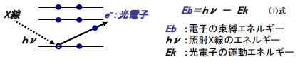 原理