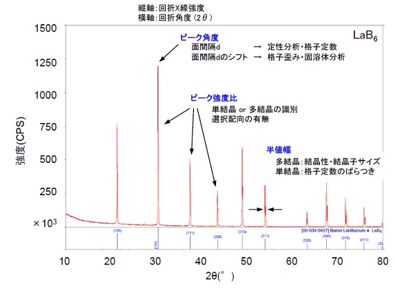 広角X線回折測定図解
