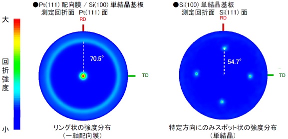 極点測定図解