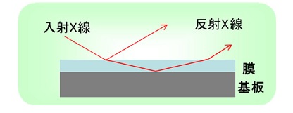 原理