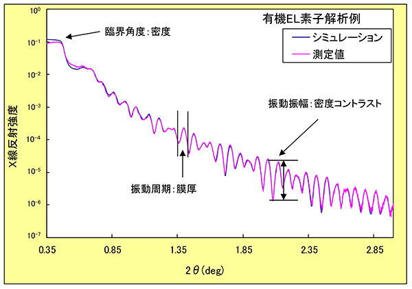 反射スペクトル：実測とシミュレーション