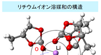 リチウムイオン二次電池電解液の分子動力学シミュレーション（C0584）