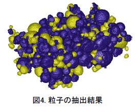バッテリー正極材の活物質抽出およびデータ解析(C0690) を追加 
