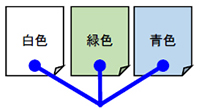 紙表面の定性分析及び成分の分布評価(C0731)を追加
