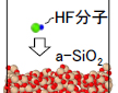 分子動力学計算によるa-SiO<sub>2</sub>(シリカ)膜のHF(フッ酸)エッチングシミュレーション(C0732)を追加
