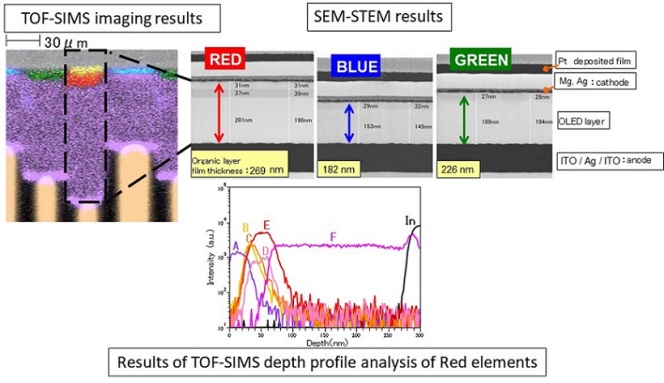 有機ELのRGB素子の評価
  