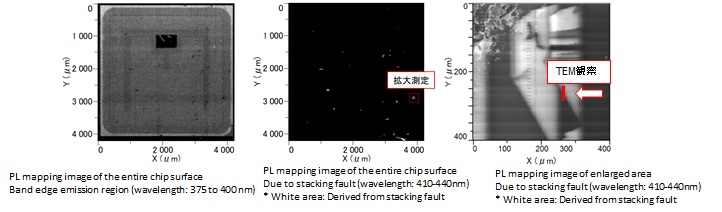 PL・TEMによるSiCパワーデバイスの結晶欠陥評価