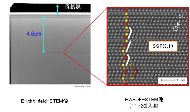 PL・TEMによるSiCパワーデバイスの結晶欠陥評価