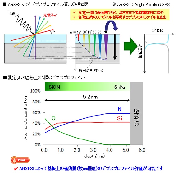 メモリ