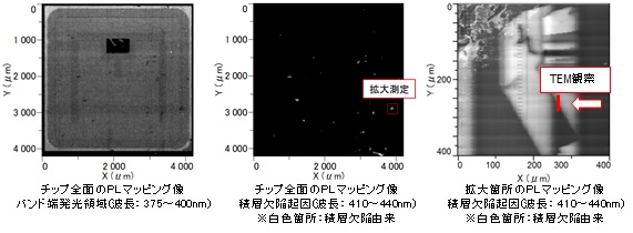 パワーデバイス