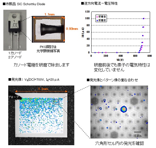 ブレークダウン観察