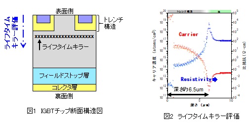 IGBTチップ