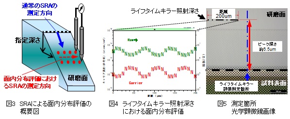 SRA面内分布評価概要図