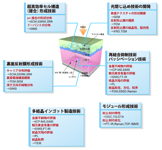 シリコン型太陽電池