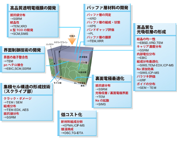 CIS系太陽電池