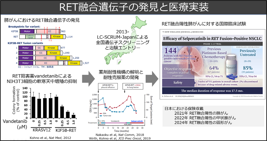 ��1 ��������������ȥ���������ǥ�����ˡ�θ���