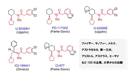 図2 世界中で開発した代表的なκ作動薬の構造