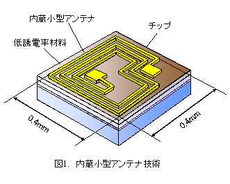 ¿Þ1¡¡Æâ¡¾®·¿¥¢¥ó¥Æ¥Êµ»½Ñ