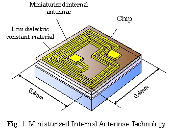 Fig. 1 Miniaturized Internal Antennae Technology