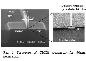 Fig.1