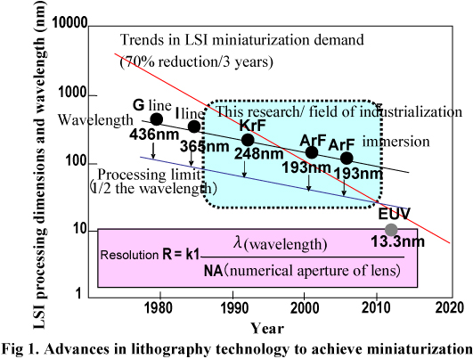 Fig. 1