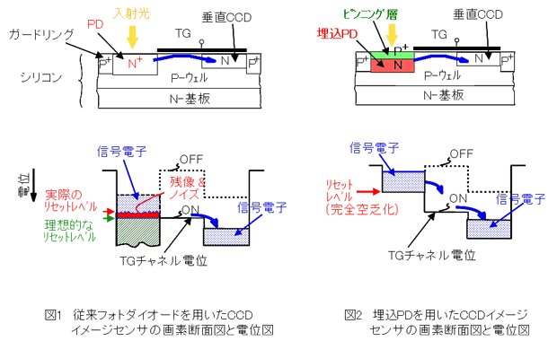 図1,図2