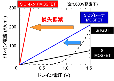 ޣ»SiCȥMOSFET