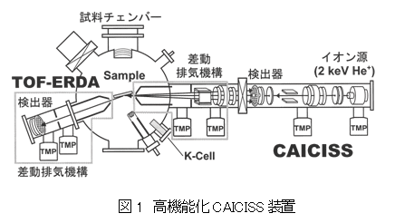 1ⵡǽCAICISS